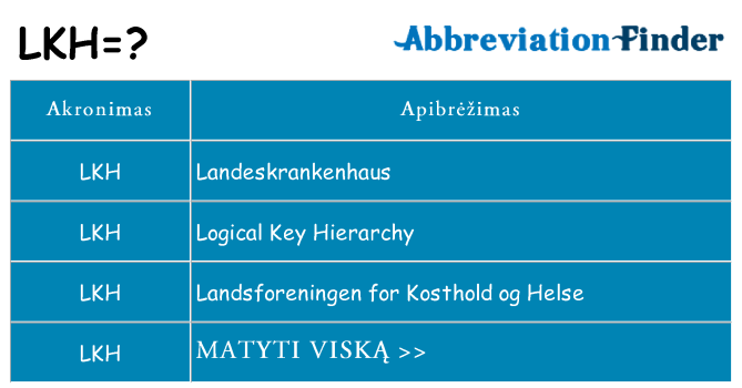 Ką lkh stovėti