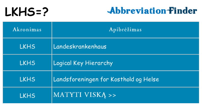 Ką lkhs stovėti