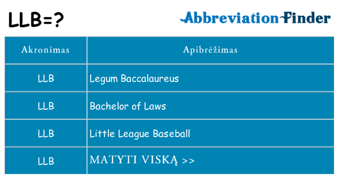 Ką llb stovėti