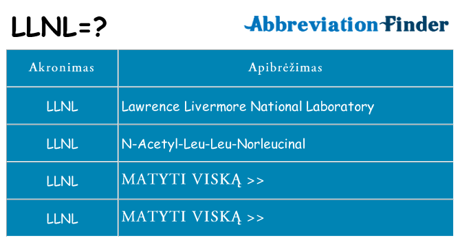 Ką llnl stovėti
