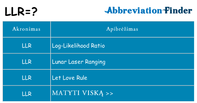 Ką llr stovėti