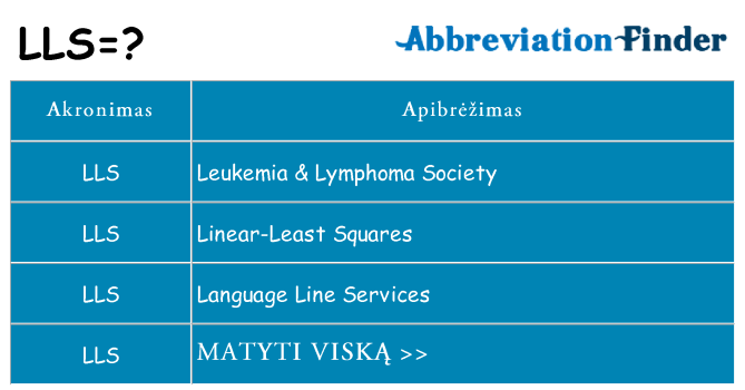 Ką lls stovėti