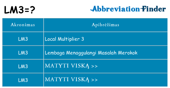 Ką lm3 stovėti