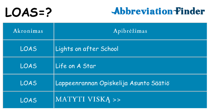 Ką loas stovėti