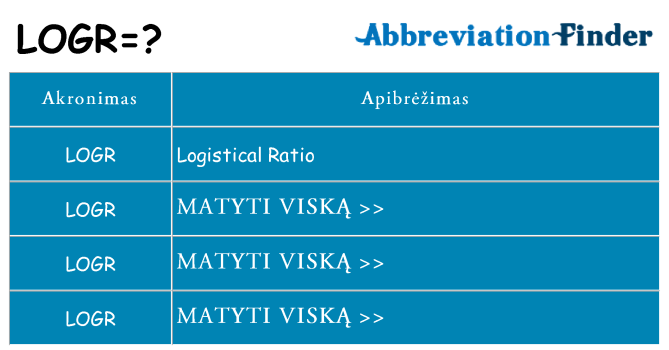 Ką logr stovėti