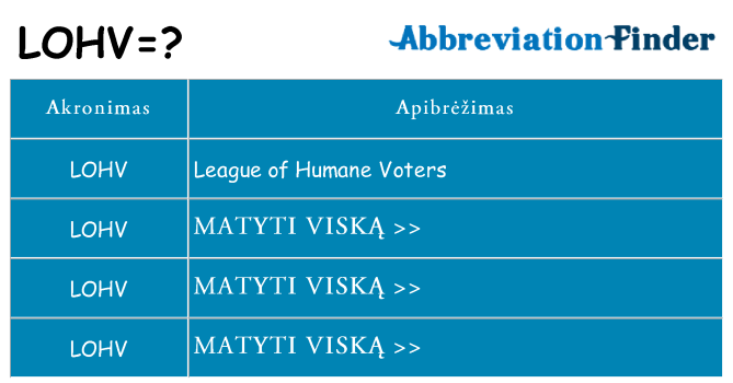 Ką lohv stovėti