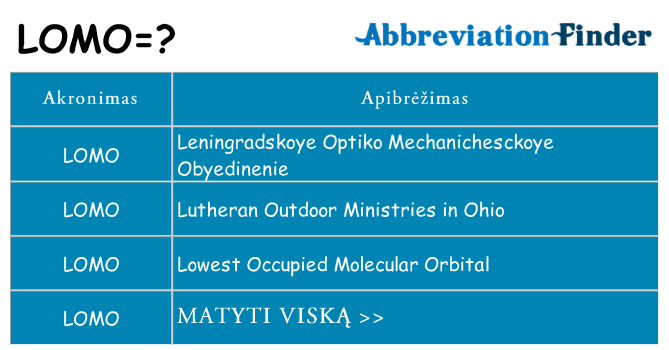 Ką lomo stovėti