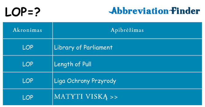 Ką lop stovėti