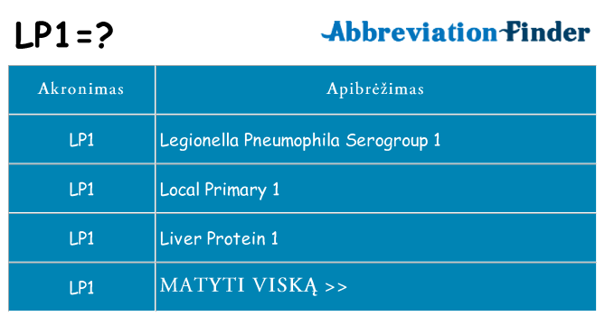 Ką lp1 stovėti