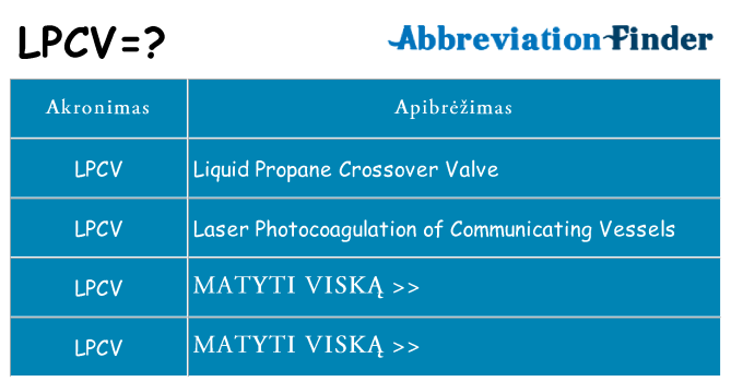 Ką lpcv stovėti