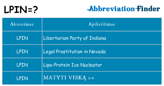 Ką lpin stovėti