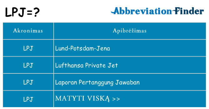 Ką lpj stovėti