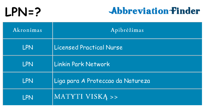 Ką lpn stovėti