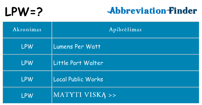 Ką lpw stovėti