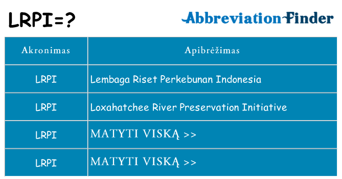 Ką lrpi stovėti