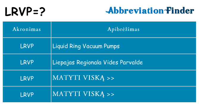 Ką lrvp stovėti