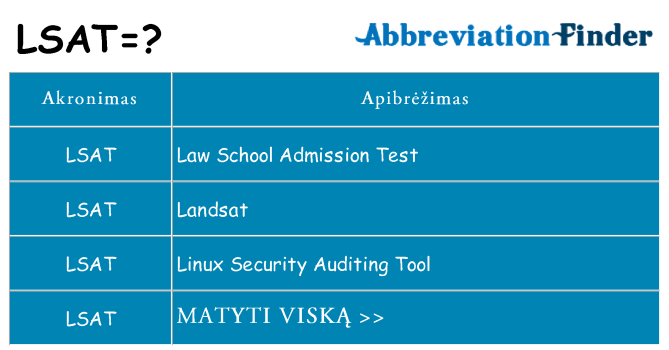 Ką lsat stovėti