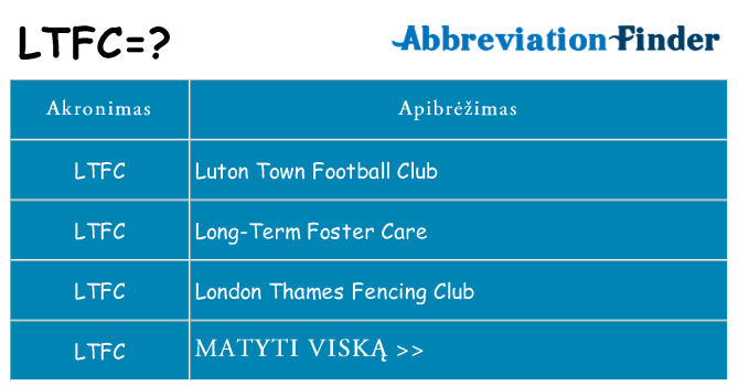 Ką ltfc stovėti