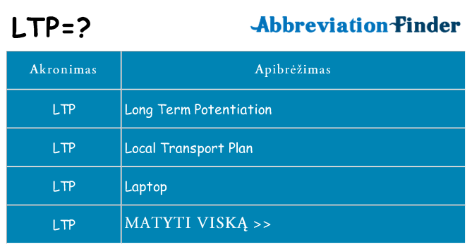 Ką ltp stovėti