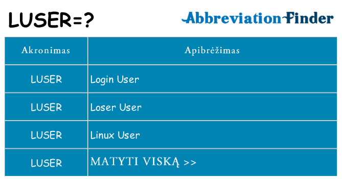 Ką luser stovėti