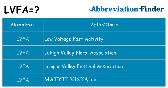 Ką lvfa stovėti