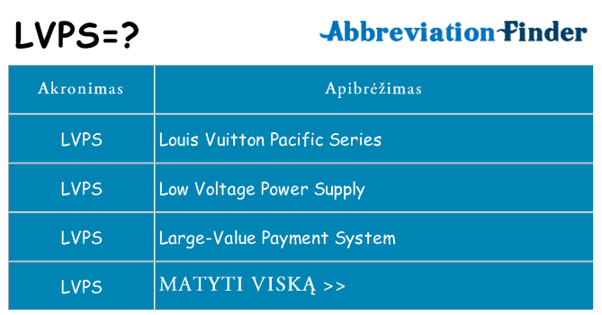 Ką lvps stovėti
