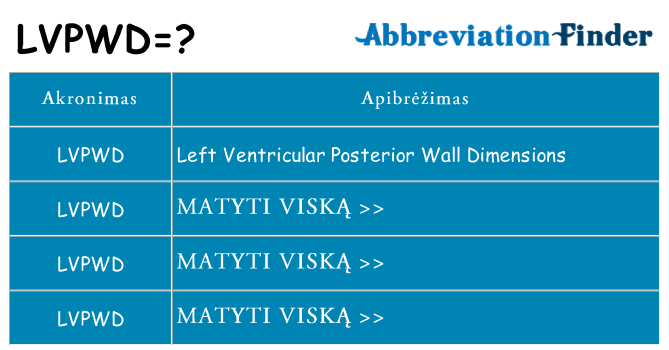 Ką lvpwd stovėti