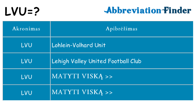 Ką lvu stovėti