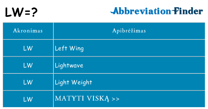 Ką lw stovėti