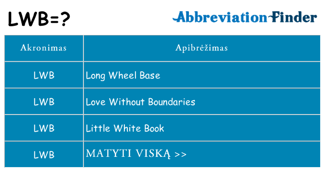Ką lwb stovėti