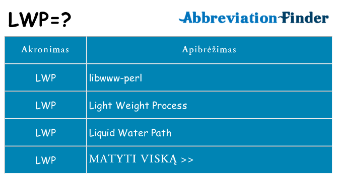 Ką lwp stovėti