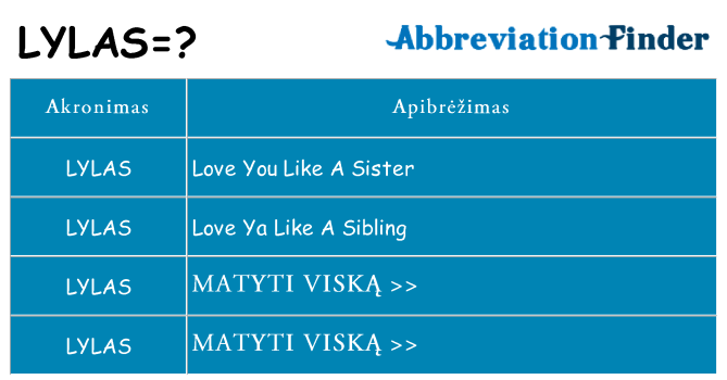 Ką lylas stovėti