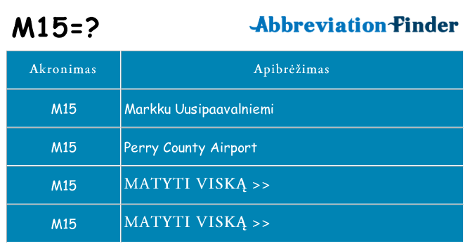 Ką m15 stovėti