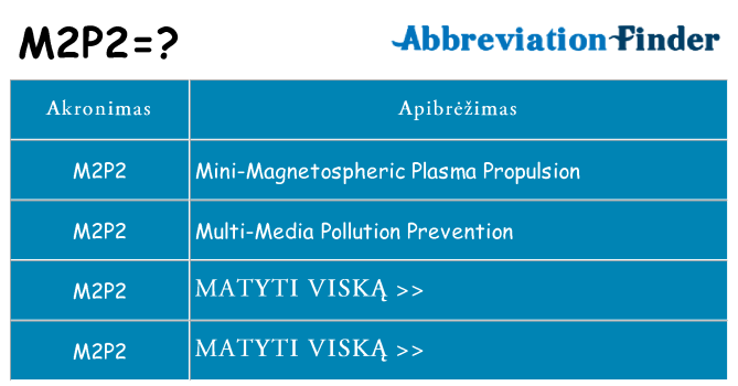 Ką m2p2 stovėti