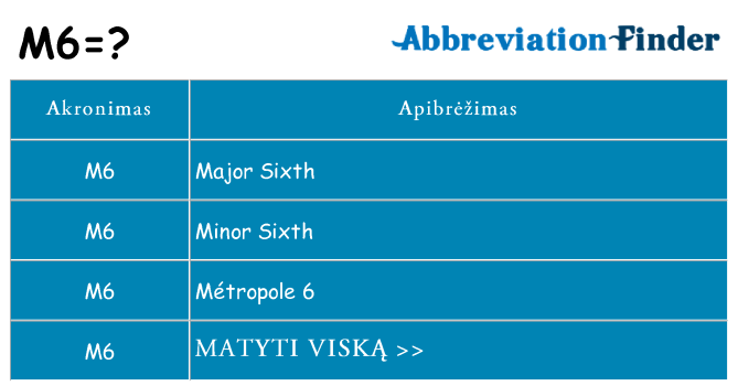 Ką m6 stovėti