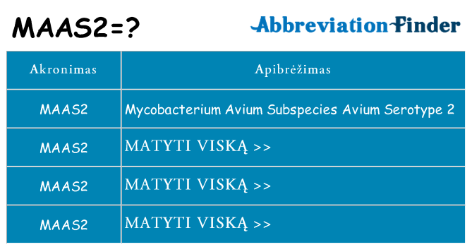 Ką maas2 stovėti