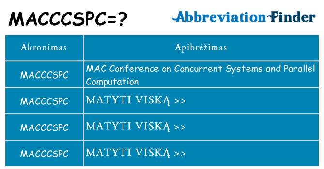 Ką macccspc stovėti
