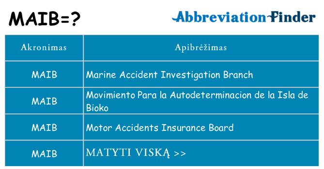Ką maib stovėti