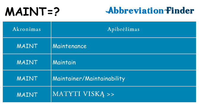 Ką maint stovėti