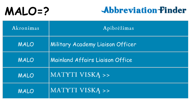 Ką malo stovėti