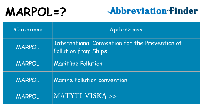 Ką marpol stovėti
