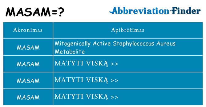 Ką masam stovėti