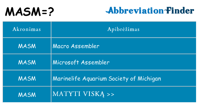 Ką masm stovėti