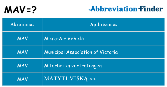 Ką mav stovėti