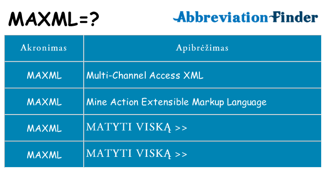 Ką maxml stovėti