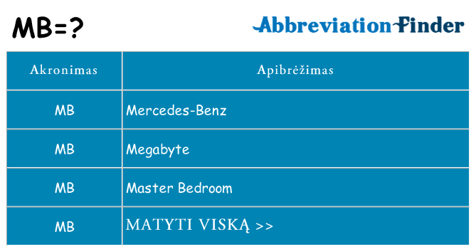 Ką mb stovėti