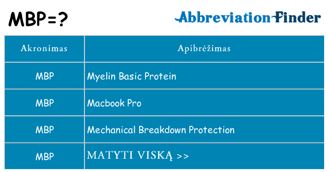 Ką mbp stovėti