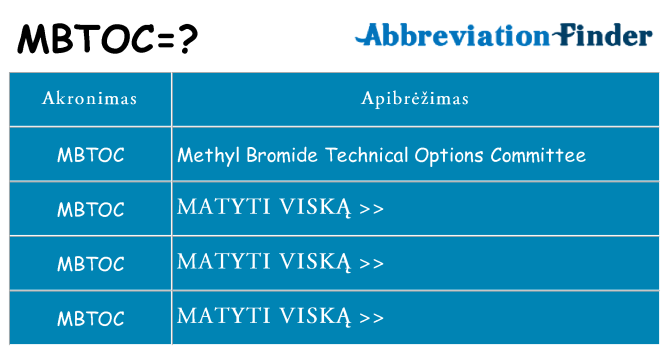 Ką mbtoc stovėti