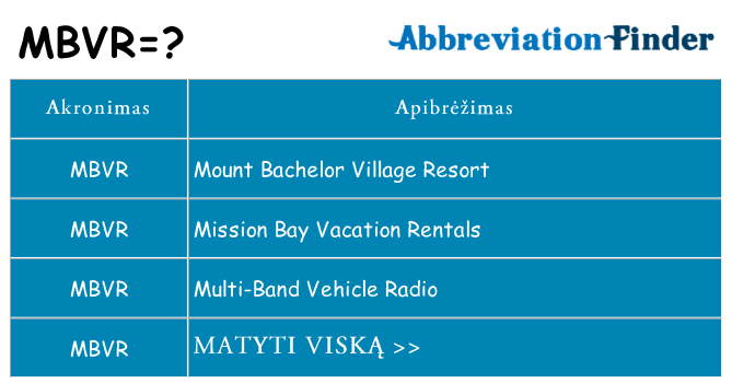 Ką mbvr stovėti