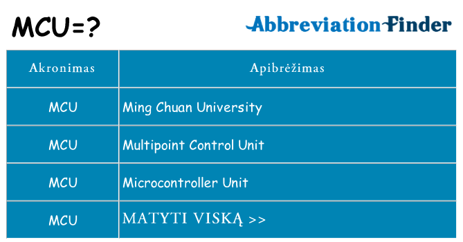 Ką mcu stovėti
